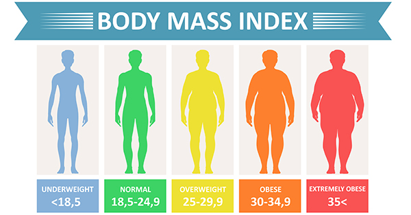Does Your BMI Really Matter Is It Useful Or Useless